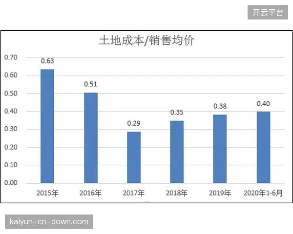乐动力依靠步数换购商城将单用户获取成本压缩在三元内